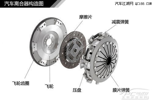 长城哈弗2012款欧风版豪华型变速箱异响怎么回事